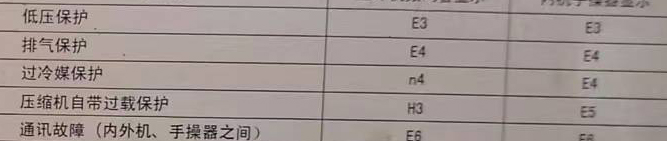 临猗空调电话在哪里找